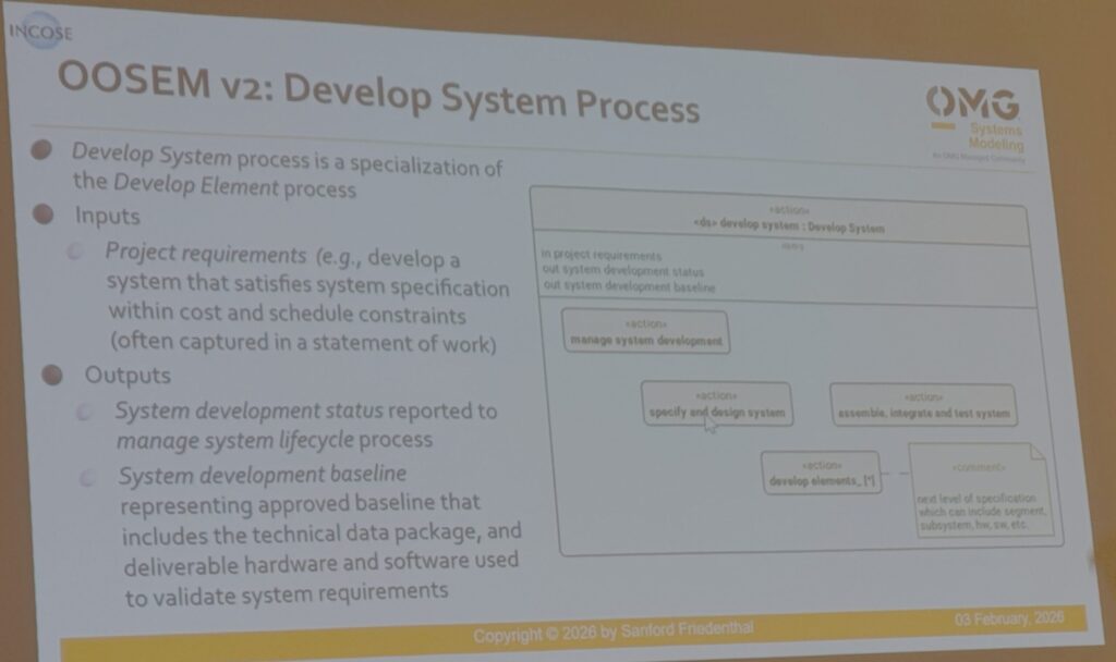 Advancing Model-Based Systems Engineering with OSEM and SysML