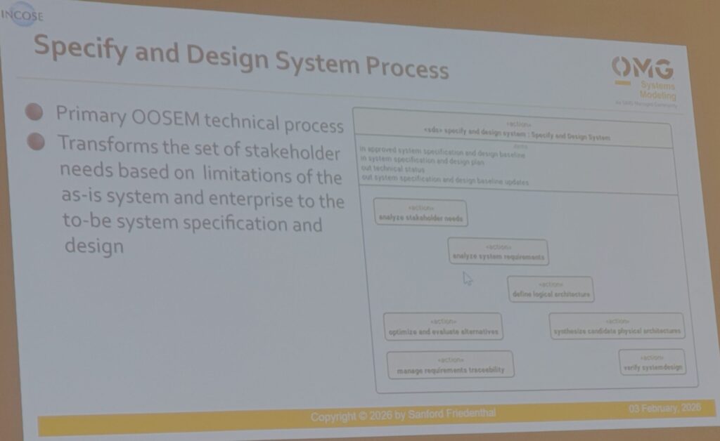 Advancing Model-Based Systems Engineering with OSEM and SysML