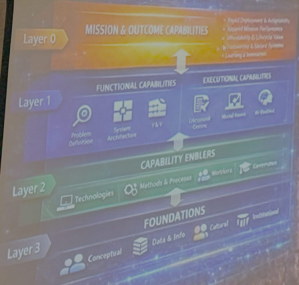 AI Co-pilots, Neurosymbolic Methods, and Evidence-Based Maps in Systems Engineering